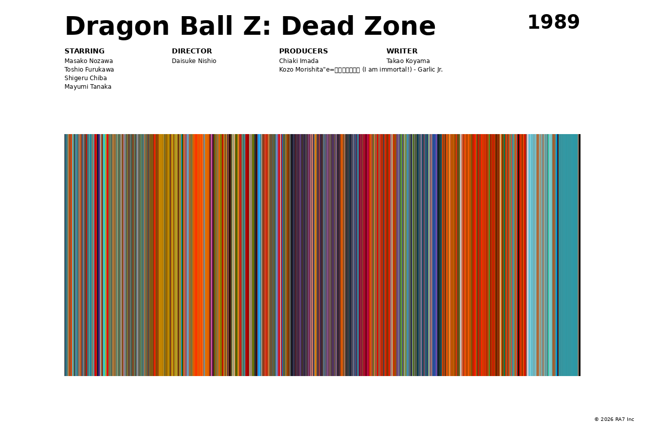 Poster preview for Dragon Ball Z: Dead Zone